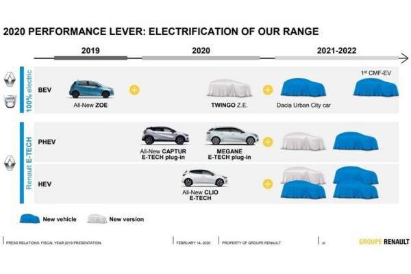 Renault не перестает удивлять! Появление электромобилей в линейке кроссоверов