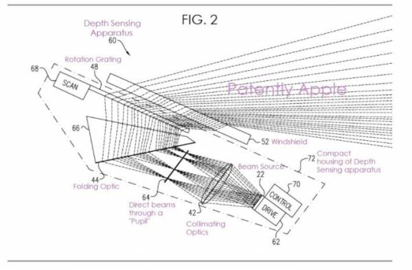 Apple пытается запатентовать размещение лидара за лобовым стеклом транспортного средства